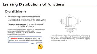 Learning Distributions of Functions
1. Parameterizing a distribution over neural
networks with a hypernetwork (Ha et al., 2017)
Overall Scheme
“Sample the weights of a neural network”
to obtain a function.
: Learning a distribution over functions !" is equivalent to
learning a distribution over weights #(%).
: Then, #(%), where % = () * , is refer to as a neural
function distribution (NFD).
However! How do we get access to the
ground truth functions to train the network?
 