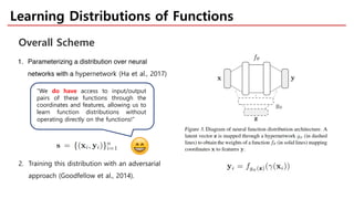 Learning Distributions of Functions
1. Parameterizing a distribution over neural
networks with a hypernetwork (Ha et al., 2017)
Overall Scheme
2. Training this distribution with an adversarial
approach (Goodfellow et al., 2014).
“We do have access to input/output
pairs of these functions through the
coordinates and features, allowing us to
learn function distributions without
operating directly on the functions!”
 