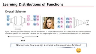 Learning Distributions of Functions
Overall Scheme
NFD
Now we know how to design a network to learn continuous functions!
 