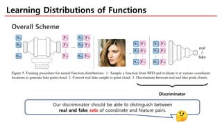Learning Distributions of Functions
Overall Scheme
Discriminator
Our discriminator should be able to distinguish between
real and fake sets of coordinate and feature pairs.
 
