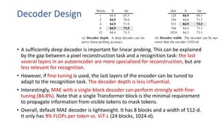 PR-355: Masked Autoencoders Are Scalable Vision Learners | PDF