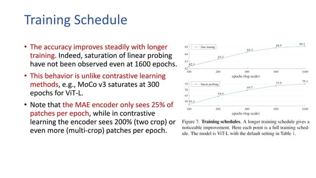PR-355: Masked Autoencoders Are Scalable Vision Learners | PDF