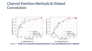 PR-183: MixNet: Mixed Depthwise Convolutional Kernels