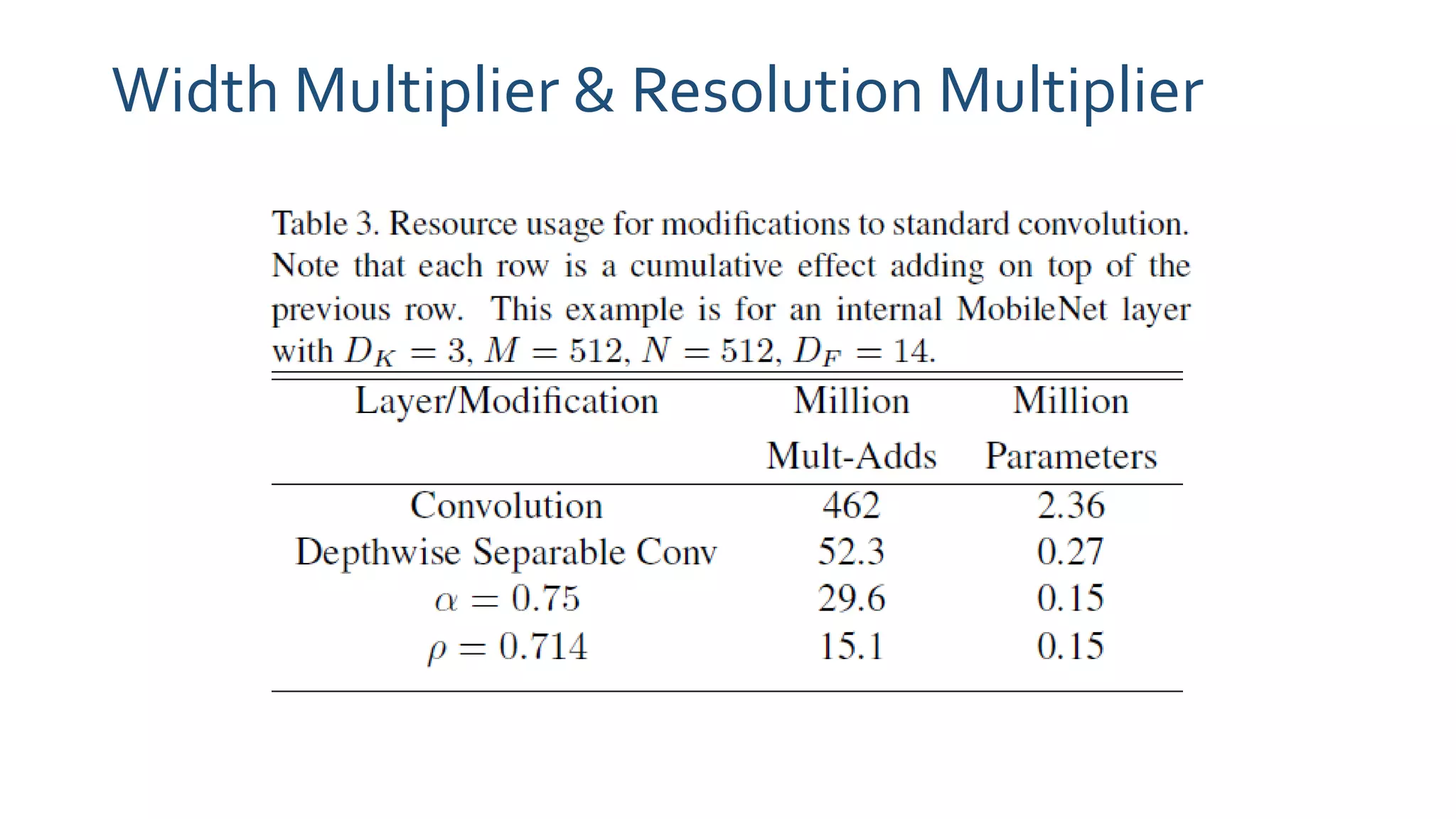 Width Multiplier & Resolution Multiplier
 