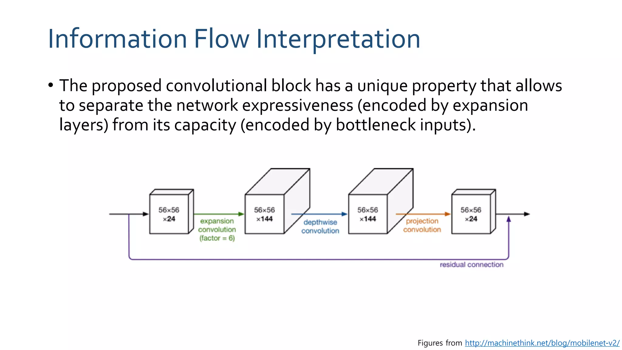 Information Flow Interpretation
• The proposed convolutional block has a unique property that allows
to separate the network expressiveness (encoded by expansion
layers) from its capacity (encoded by bottleneck inputs).
Figures from http://machinethink.net/blog/mobilenet-v2/
 