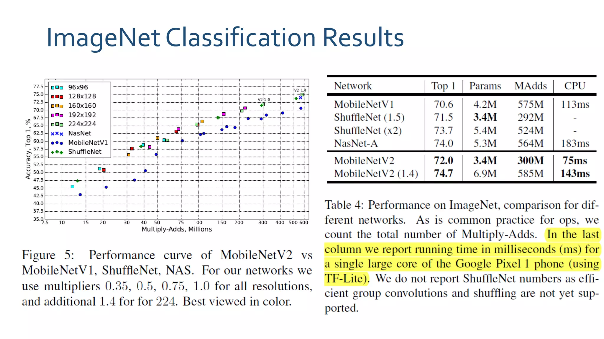 ImageNet Classification Results
 