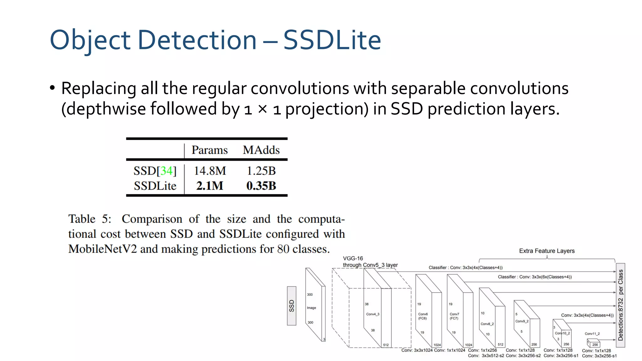 Object Detection – SSDLite
• Replacing all the regular convolutions with separable convolutions
(depthwise followed by 1 × 1 projection) in SSD prediction layers.
 