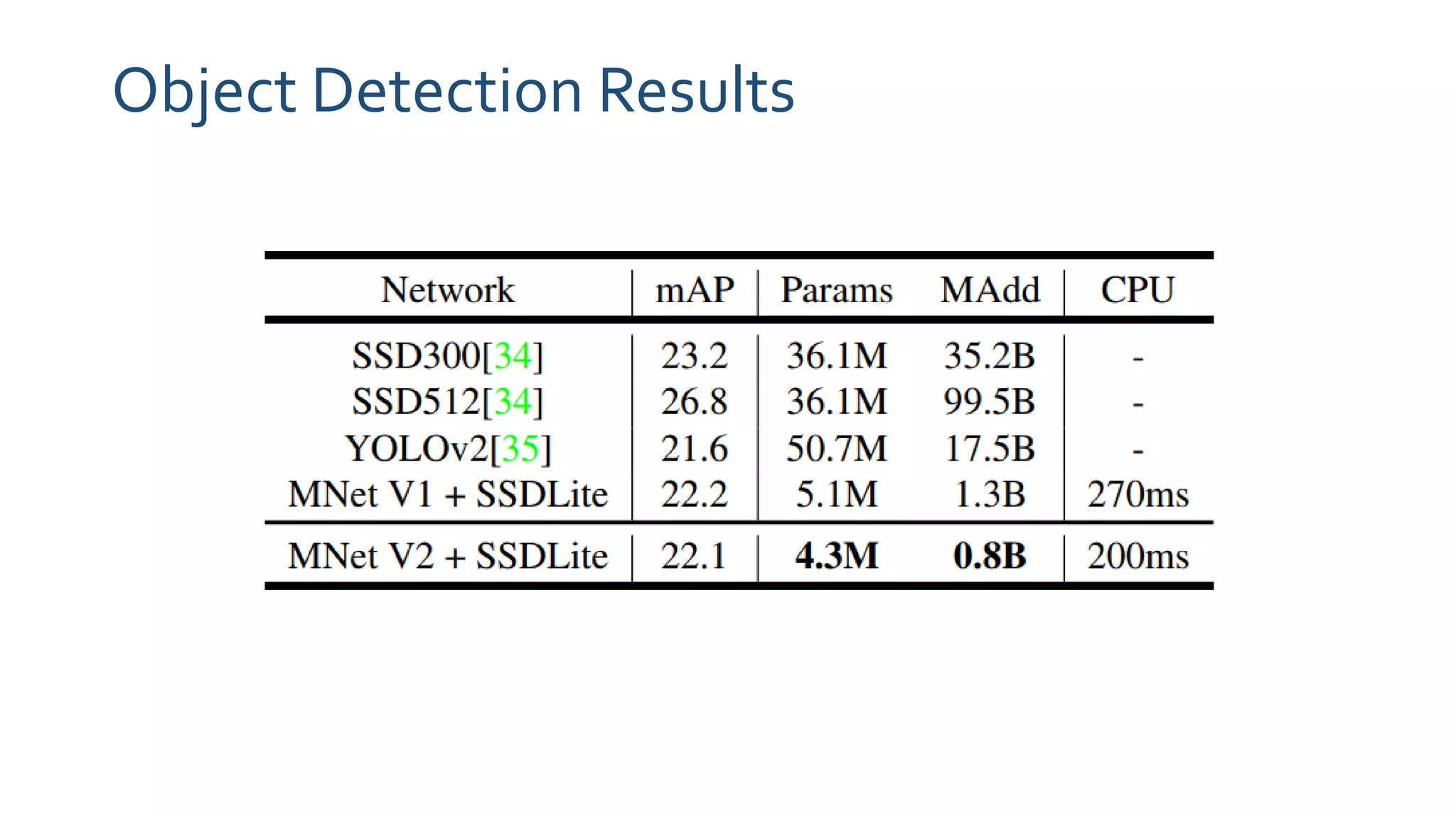 Object Detection Results
 