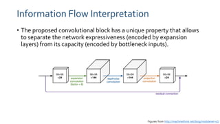 PR-108: MobileNetV2: Inverted Residuals and Linear Bottlenecks | PDF