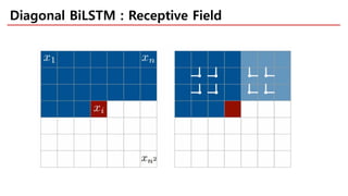 [PR12] PixelRNN- Jaejun Yoo | PDF
