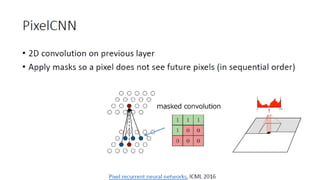 [PR12] PixelRNN- Jaejun Yoo | PDF