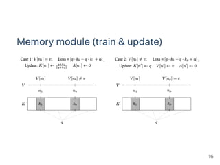 Memory module (train & update)
16
 
