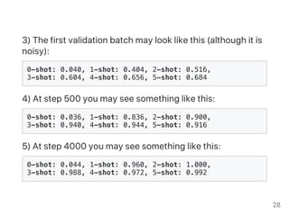 3) The first validation batch may look like this (although it is
noisy):
0-shot: 0.040, 1-shot: 0.404, 2-shot: 0.516,
3-shot: 0.604, 4-shot: 0.656, 5-shot: 0.684
4) At step 500 you may see something like this:
0-shot: 0.036, 1-shot: 0.836, 2-shot: 0.900,
3-shot: 0.940, 4-shot: 0.944, 5-shot: 0.916
5) At step 4000 you may see something like this:
0-shot: 0.044, 1-shot: 0.960, 2-shot: 1.000,
3-shot: 0.988, 4-shot: 0.972, 5-shot: 0.992
28
 
