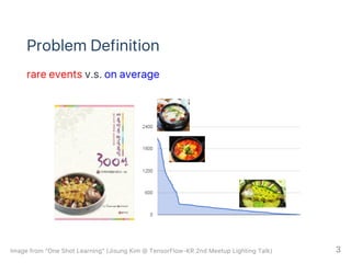 Problem Definition
rare events v.s. on average
Image from "One Shot Learning" (Jisung Kim @ TensorFlow‑KR 2nd Meetup Lighting Talk) 3
 
