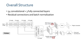 Overall Structure
• 54 convolutional + 3 fully connected layers
• Residual connections and batch normalization
 