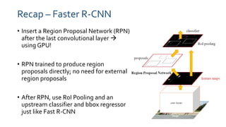 Recap – Faster R-CNN
• Insert a Region Proposal Network (RPN)
after the last convolutional layer 
using GPU!
• RPN trained to produce region
proposals directly; no need for external
region proposals
• After RPN, use RoI Pooling and an
upstream classifier and bbox regressor
just like Fast R-CNN
 