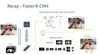 Recap – Faster R-CNN
 