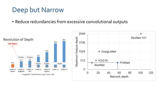 Deep but Narrow
• Reduce redundancies from excessive convolutional outputs
 