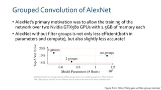 Nvidia Alex@net ShuffleNet - PR054 | PDF