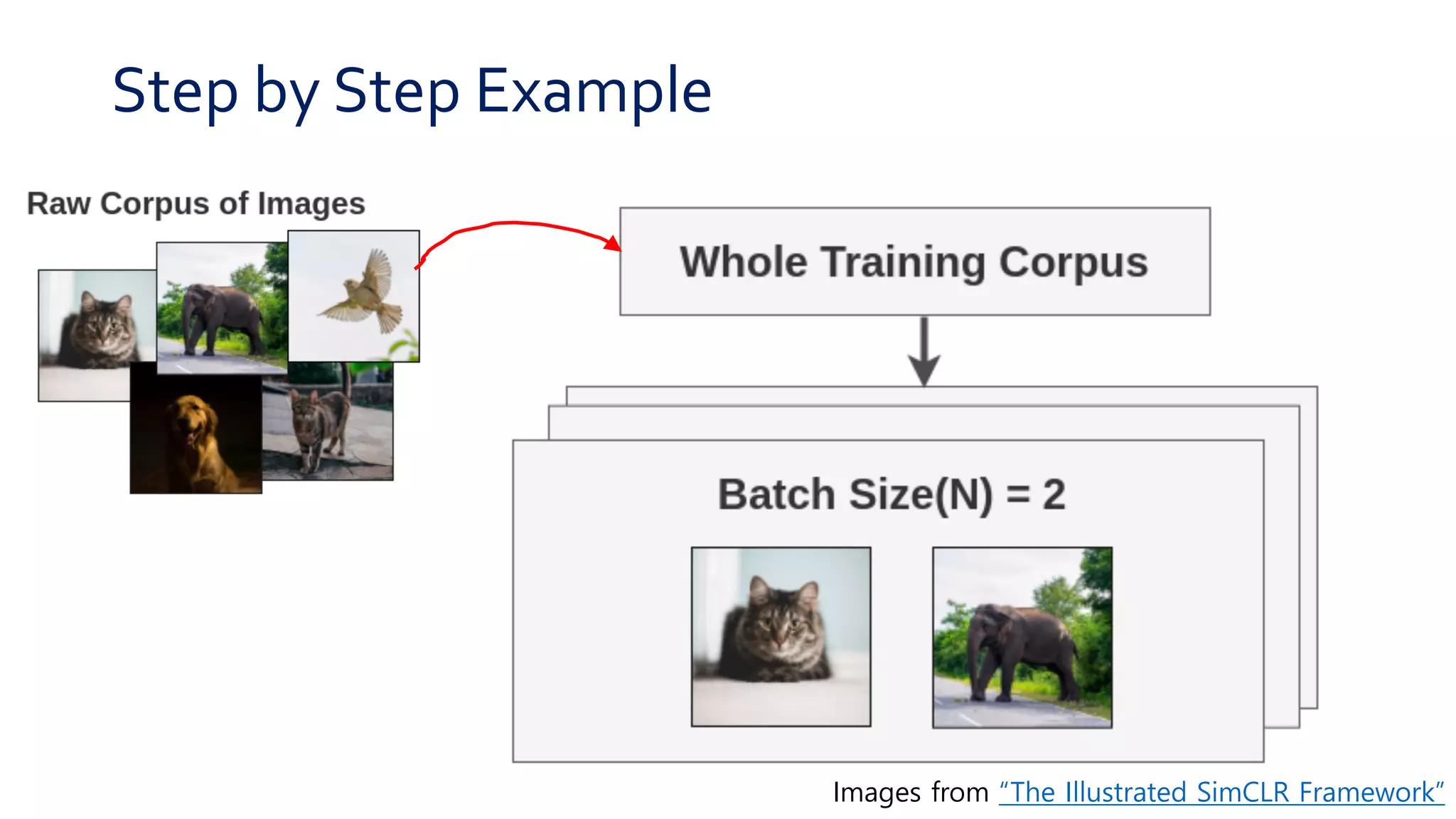 PR-231: A Simple Framework for Contrastive Learning of Visual ...