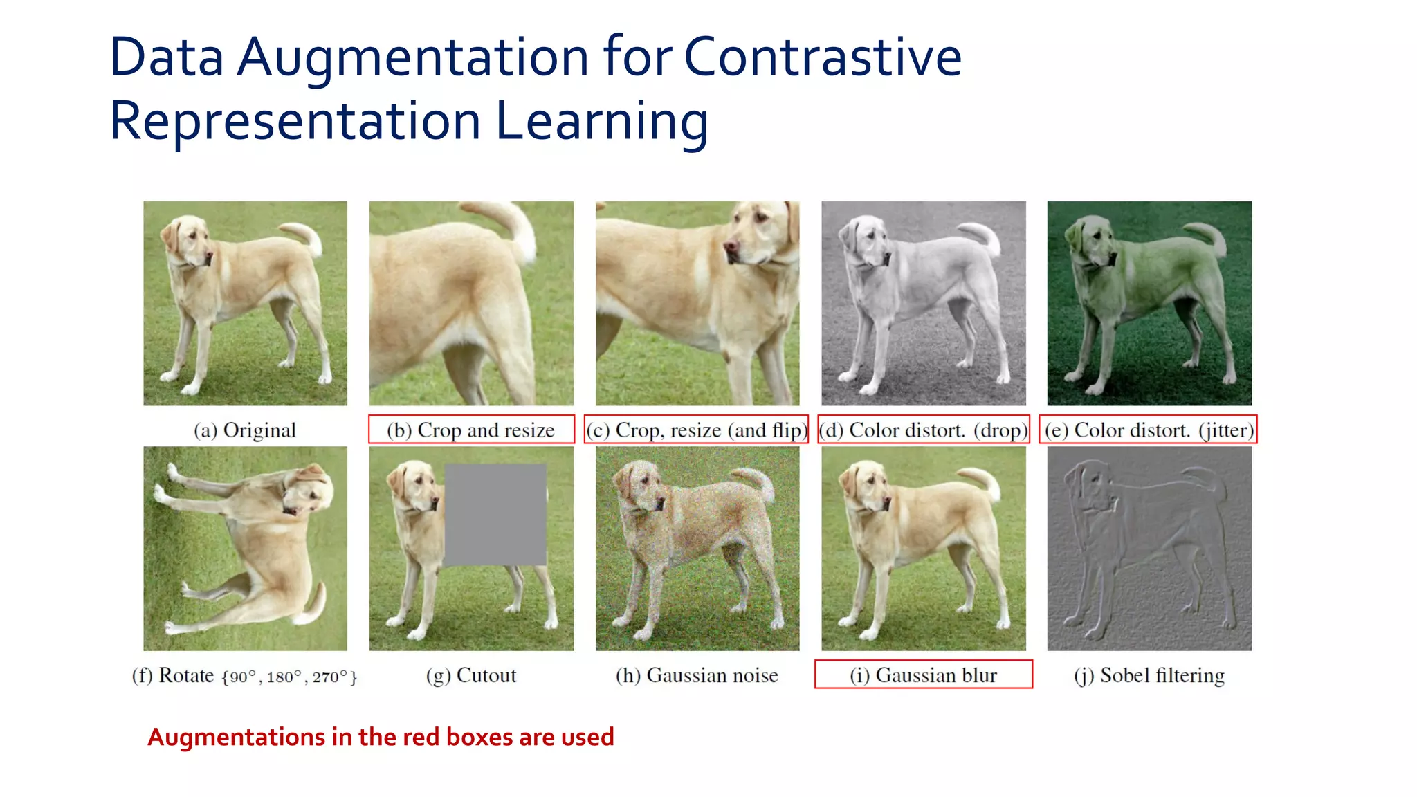 PR-231: A Simple Framework for Contrastive Learning of Visual ...
