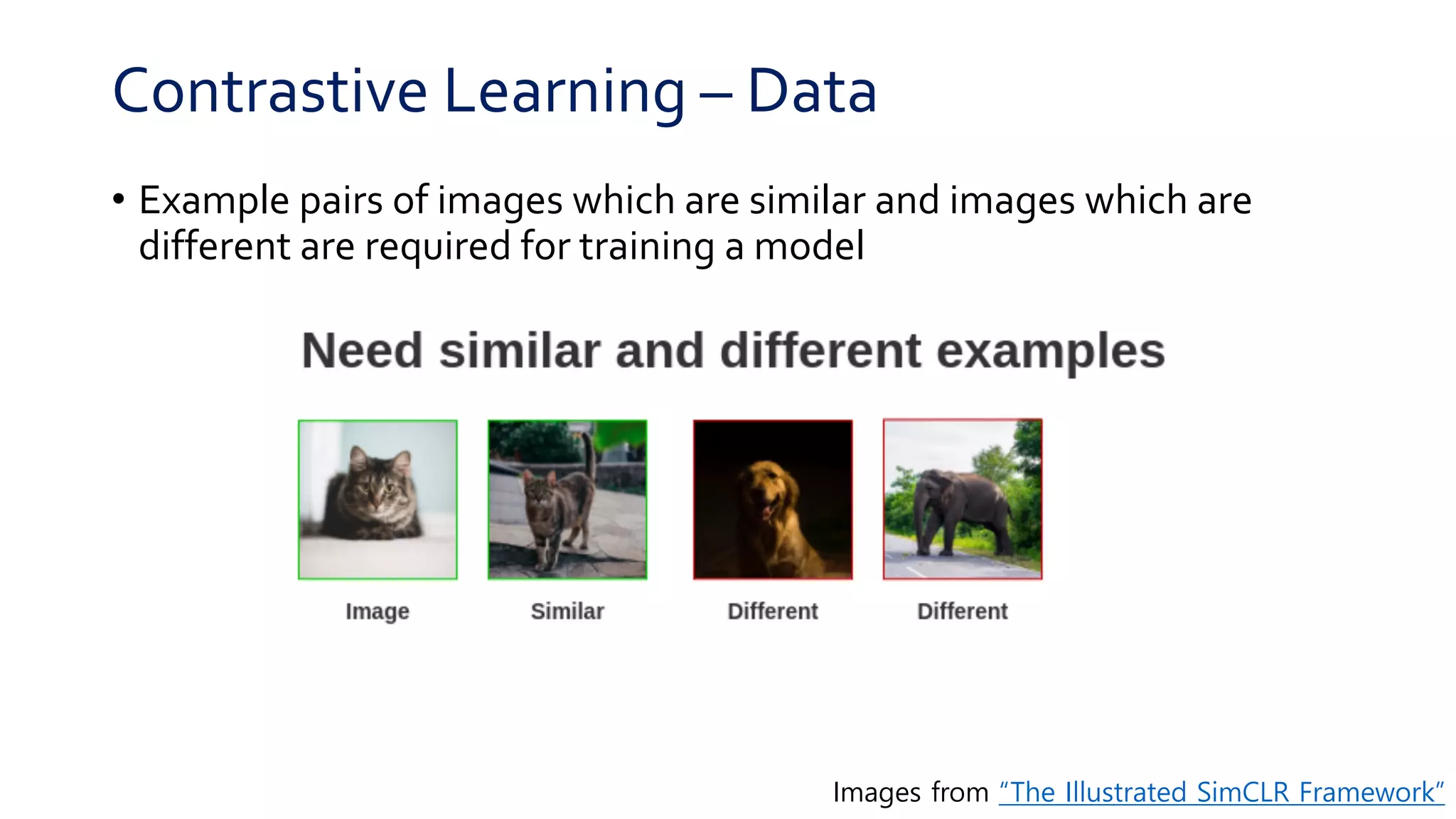 PR-231: A Simple Framework for Contrastive Learning of Visual ...
