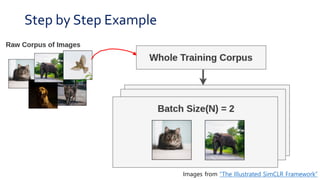 PR-231: A Simple Framework for Contrastive Learning of Visual ...