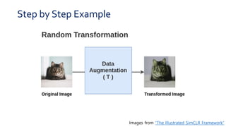 PR-231: A Simple Framework for Contrastive Learning of Visual ...