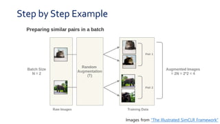 PR-231: A Simple Framework for Contrastive Learning of Visual ...