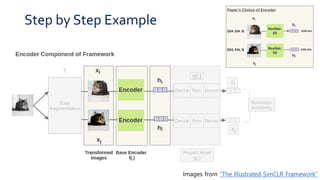 PR-231: A Simple Framework for Contrastive Learning of Visual ...