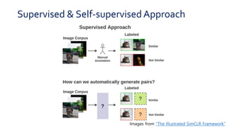 PR-231: A Simple Framework for Contrastive Learning of Visual ...