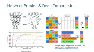 Network Pruning & Deep Compression
PR-072: Deep Compression byTaeoh Kim
https://youtu.be/9mFZmpIbMDs
 