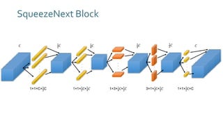 SqueezeNext Block
 