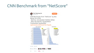 CNN Benchmark from “NetScore”
 