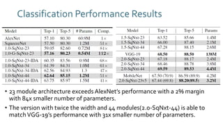 Classification Performance Results
• 23 module architecture exceeds AlexNet’s performance with a 2% margin
with 84x smaller number of parameters.
• The version with twice the width and 44 modules(2.0-SqNxt-44) is able to
matchVGG-19’s performance with 31x smaller number of parameters.
 