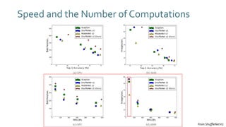 Speed and the Number of Computations
From ShuffleNetV2
 