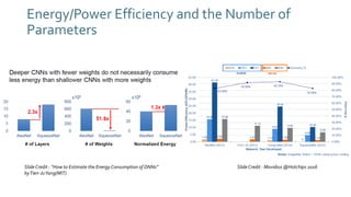 Energy/Power Efficiency and the Number of
Parameters
SlideCredit : “How to Estimate the Energy Consumption of DNNs”
byTien-JuYang(MIT)
SlideCredit : Movidius @Hotchips 2016
 