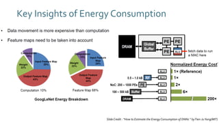 Key Insights of Energy Consumption
Slide Credit : “How to Estimate the Energy Consumption of DNNs “ byTien-JuYang(MIT)
 