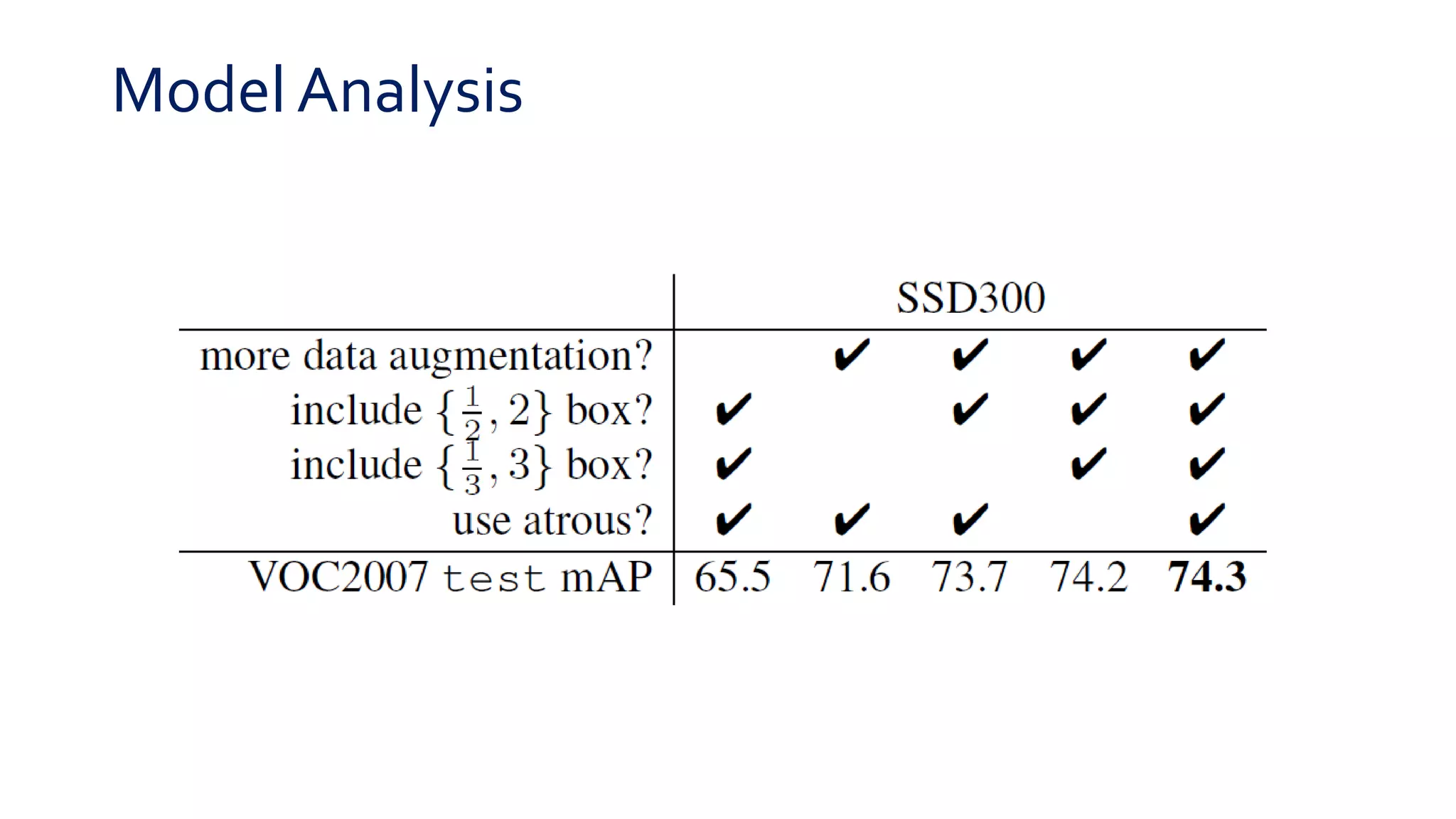 Model Analysis
 