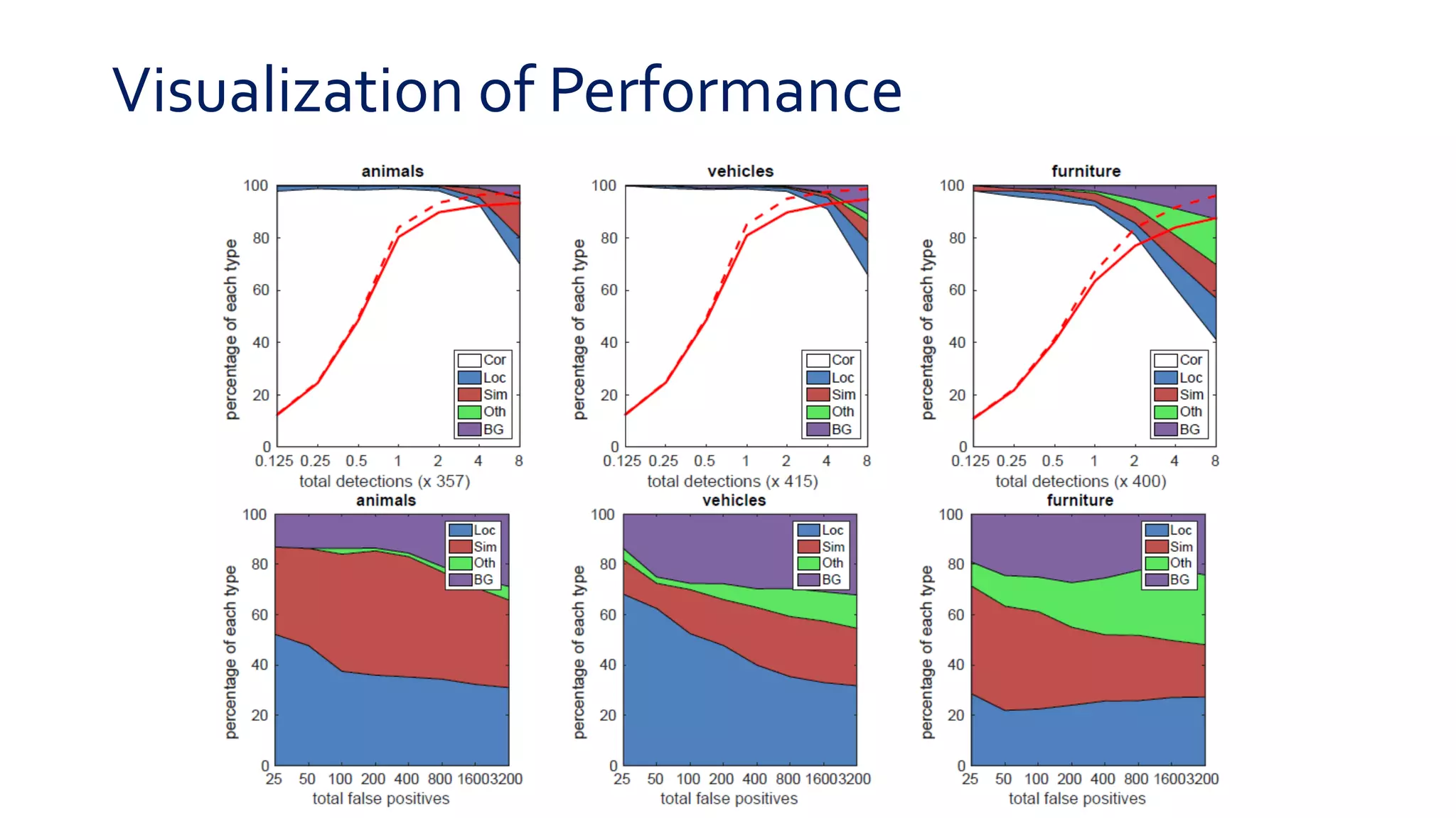 Visualization of Performance
 