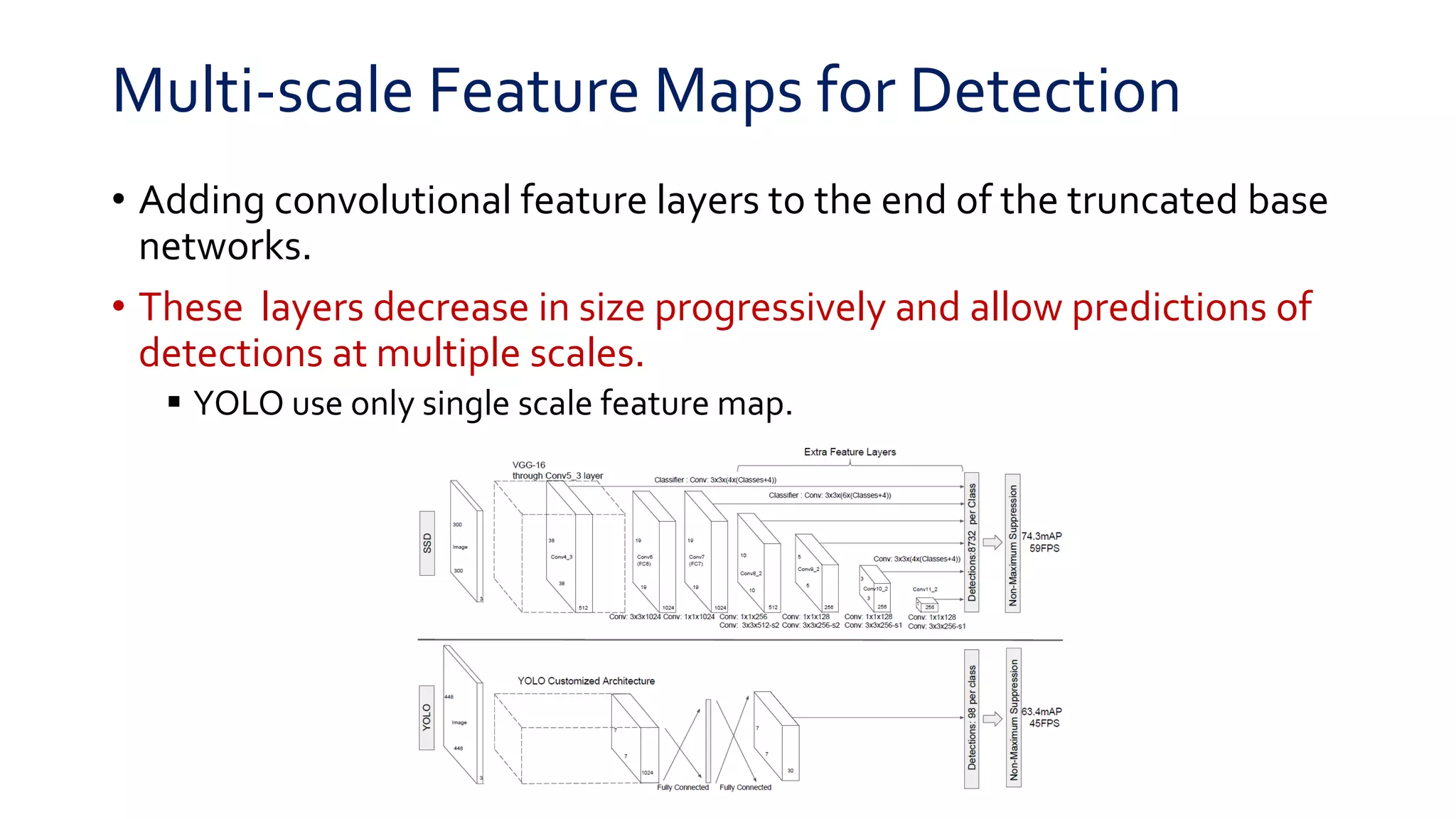 Multi-scale Feature Maps for Detection
• Adding convolutional feature layers to the end of the truncated base
networks.
• These layers decrease in size progressively and allow predictions of
detections at multiple scales.
 YOLO use only single scale feature map.
 