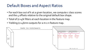 Default Boxes and Aspect Ratios
• For each box out of k at a given location, we compute c class scores
and the 4 offsets relative to the original default box shape.
• Total of (c+4)k filters at each location in the feature map.
• Yielding (c+4)kmn outputs for a m x n feature map.
......
19
19
1번째 bbox의
dx, dy, dh,
dw – 4 ch
1번째 bbox의
class score
– 21 ch
2번째 bbox의
dx, dy, dh,
dw – 4 ch
2번째 bbox의
class score –
21 ch
150 = 6 x (21 + 4)
 