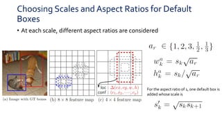 Choosing Scales and Aspect Ratios for Default
Boxes
• At each scale, different aspect ratios are considered
For the aspect ratio of 1, one default box is
added whose scale is
 