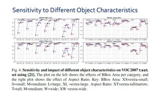 Sensitivity to Different Object Characteristics
 
