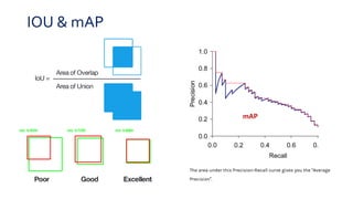 IOU & mAP
mAP
 