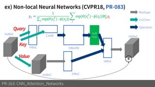 ex) Non-local Neural Networks (CVPR18, PR-083)
PR-163: CNN_Attention_Networks
𝑦𝑖 =
1
σ 𝑗 exp(𝜃(𝑥𝑖
𝑇
) ∙ 𝜙(𝑥𝑗))
෍
𝑗
exp(𝜃(𝑥𝑖
𝑇
) ∙ 𝜙(𝑥𝑗))𝑊𝑔 𝑥𝑗
Reshape
1x1Conv
Operation
Soft
max
HxWxC HWxC
HWxC
CxHW
HWxHW
HWxC
Quary
Key
Value
HxWxC
+
HxWxC
 