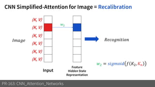 CNN Simplified-Attention for Image = Recalibration
PR-163: CNN_Attention_Networks
Input
Feature
Hidden State
Representation
(K, V)
(K, V)
(K, V)
(K, V)
(K, V)
(K, V)
𝑤2
𝑤2 = 𝑠𝑖𝑔𝑚𝑜𝑖𝑑 𝑓 𝐾2, 𝐾 𝑛
𝐼𝑚𝑎𝑔𝑒 𝑅𝑒𝑐𝑜𝑔𝑛𝑖𝑡𝑖𝑜𝑛
 