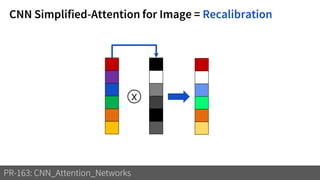 CNN Simplified-Attention for Image = Recalibration
PR-163: CNN_Attention_Networks
x
 