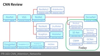 CNN Review
PR-163: CNN_Attention_Networks
AlexNet
2012 / 39646
VGG
2014.09 / 22554
GoogleNet
2014.09 / 13233
ResNet
2015.12 / 21871
DenseNet
2016.08 / 3591
ResNeXt
2016.11 / 913
Xception
2016.10 / 847
MobileNet
2017.04 / 1553
ShuffleNet
2017.07 / 407
WideResNet
2016.05 / 1063
SE-Net
2017.09 / 724
Residual
Attention Net
2017.04 / 257
Non-local
Network
2017.11 / 240
CBAM
2018.07 / 54
GCNet
2019.04 / -
ResNetv2
2016.03 / 1926
Inception-2,3
2015.12 / 3752
Inception-4
Inception-ResNet
2016.02 / 2152
NASNet
2017.07. / 417 𝑇𝑜𝑑𝑎𝑦
 