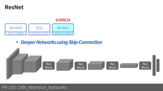 ResNet
PR-163: CNN_Attention_Networks
AlexNet
2012 / 39646
VGG
2014.09 / 22554
ResNet
2015.12 / 21871
• DeeperNetworksusingSkip-Connection
Res
Block
Res
Block
Res
Block
Res
Block
ILSVRC15
 